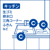 クレベリン スプレーはキッチンのウイルス除去・除菌・消臭にもお使いいただけます
