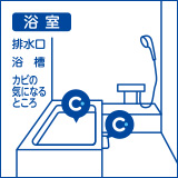 クレベリン スプレーは浴室のウイルス除去・除菌・消臭・カビの除去にもお使いいただけます