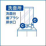 クレベリン スプレーは洗面所のウイルス除去・除菌・消臭にもお使いいただけます