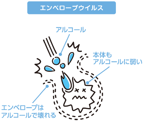 エンペロープウイルス