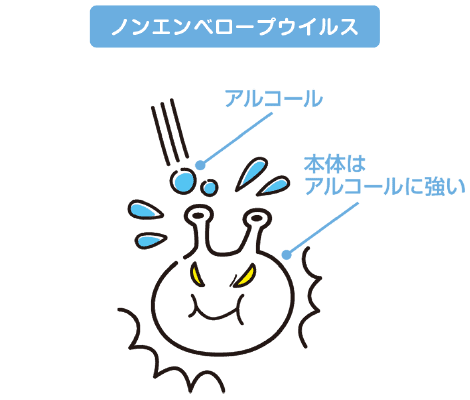 ノンエンベロープウイルス