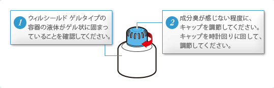 置く前にチェック